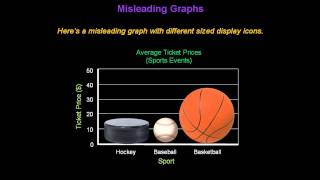 Identifying Misleading Graphs  Konst Math [upl. by Neelyk]