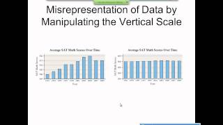 Elementary Statistics Graphical Misrepresentations of Data [upl. by Cristiano]